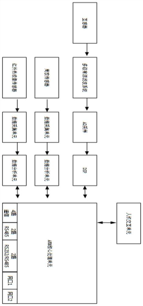 Diagnosis device for insulation fault of power distribution system