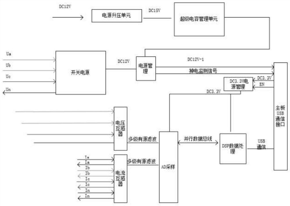 Diagnosis device for insulation fault of power distribution system