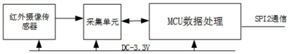 Diagnosis device for insulation fault of power distribution system