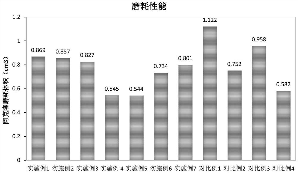 Rubber containing copper tailings as well as preparation method and application of rubber