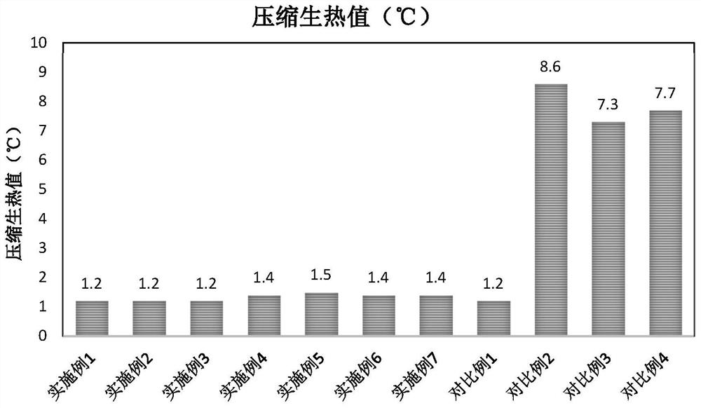 Rubber containing copper tailings as well as preparation method and application of rubber