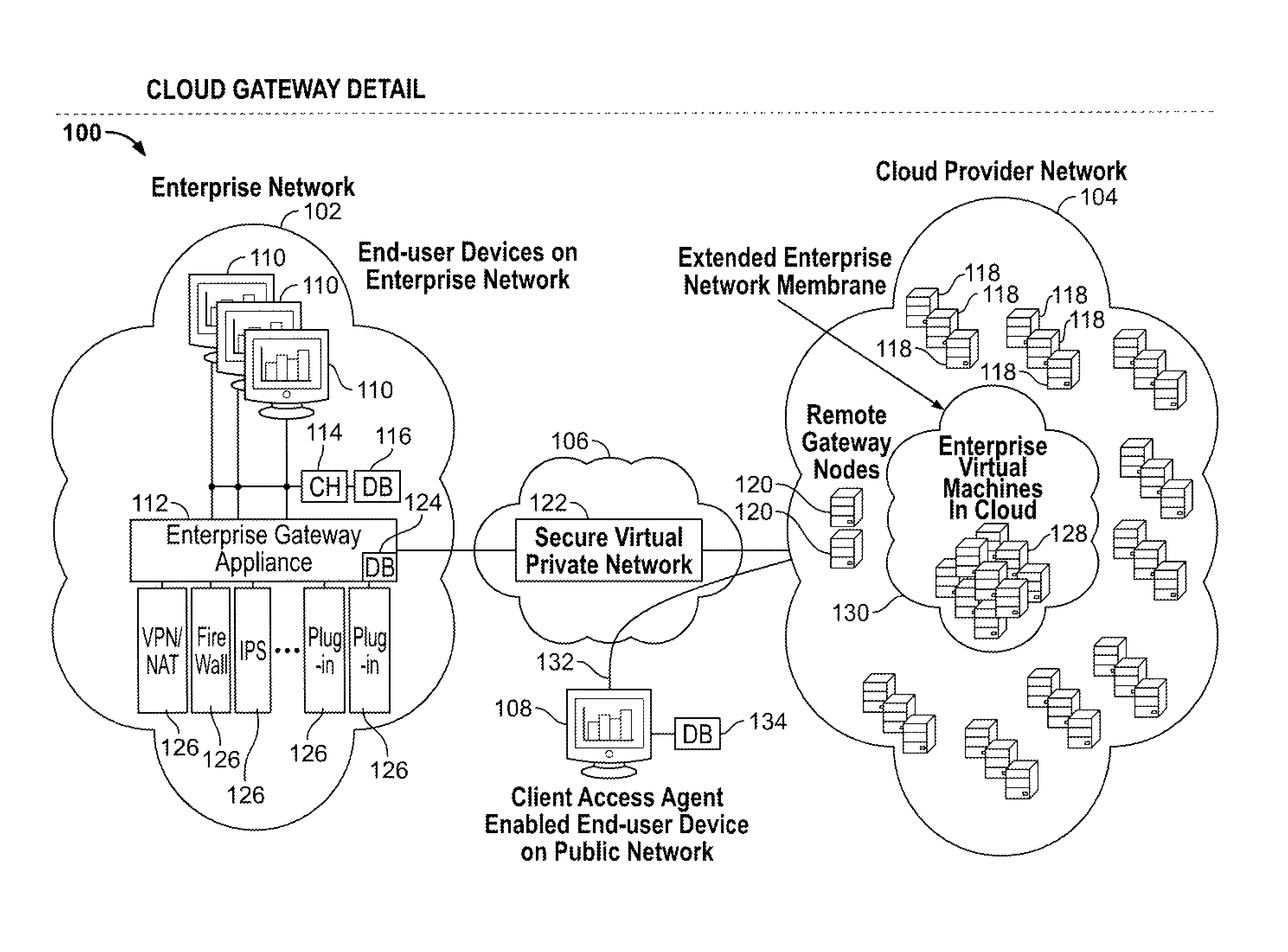 Cloud computing gateway, cloud computing hypervisor, and methods for implementing same