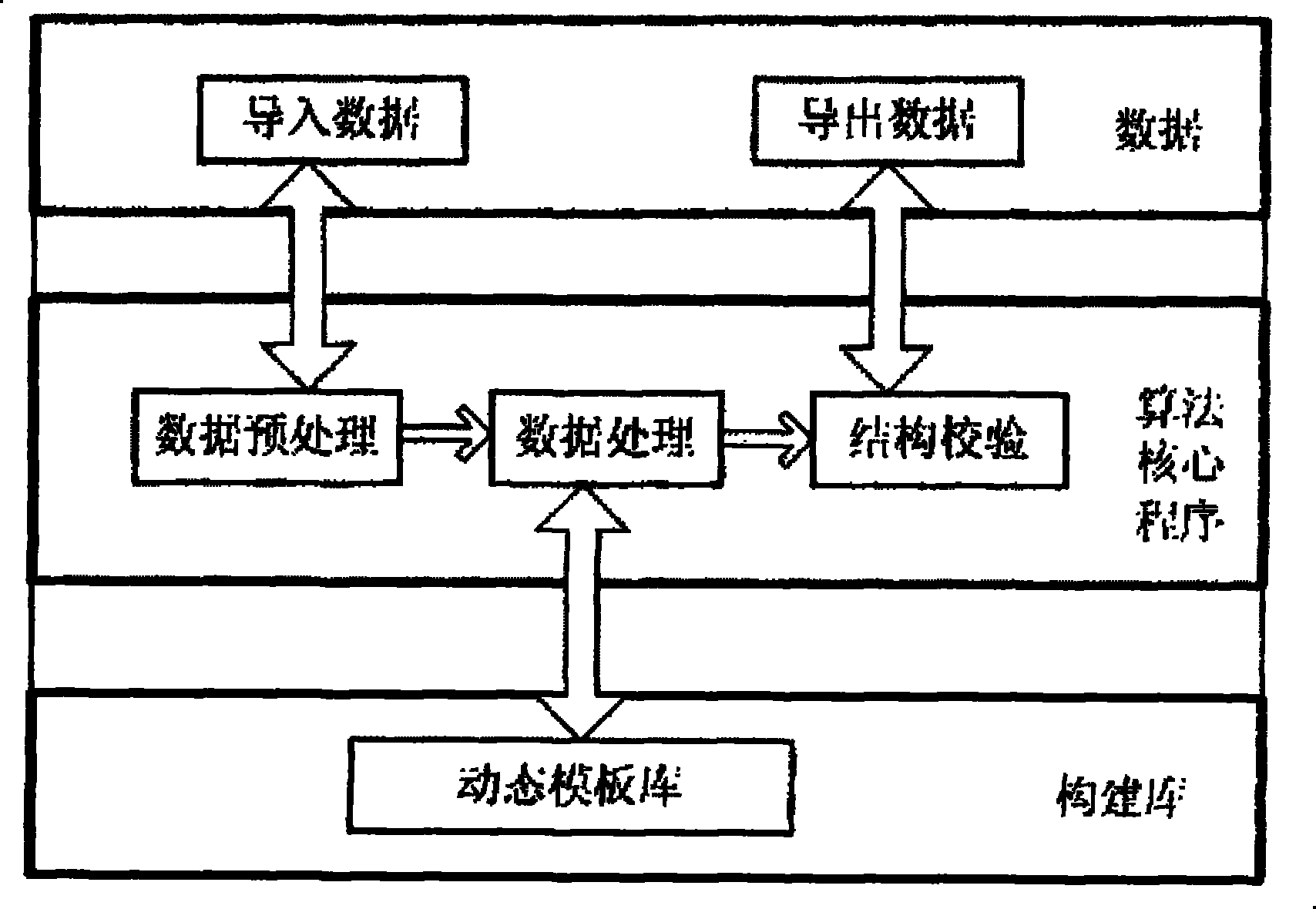 Optical motion capture data processing method based on dynamic template