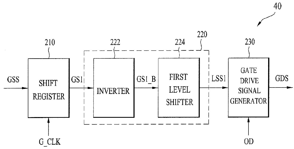 Gate driver and display apparatus including the same