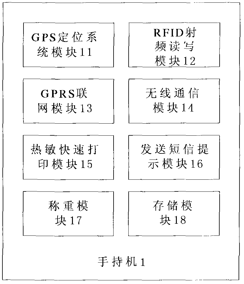 Wireless data read-write acquisition handset and electronic bill system