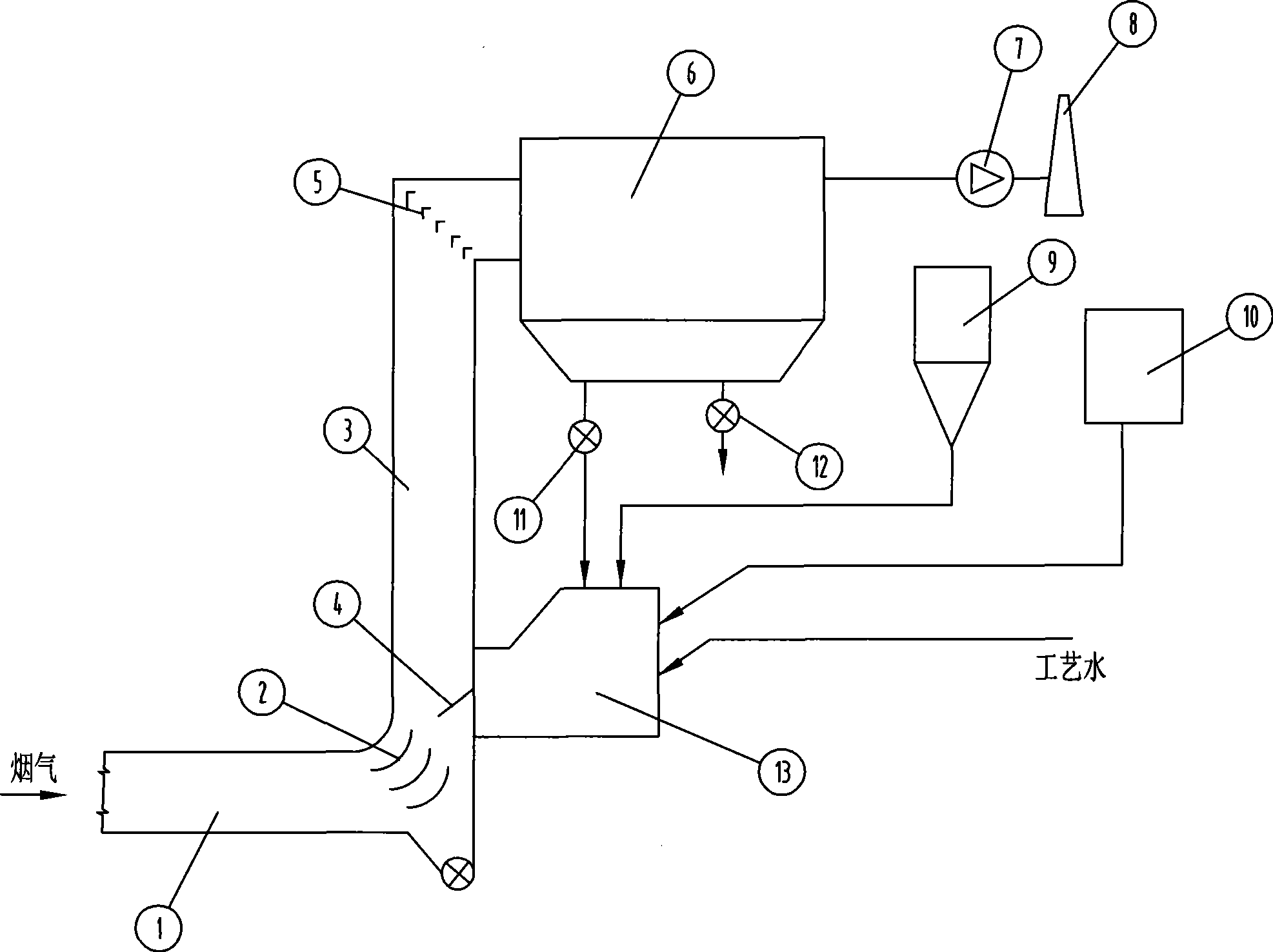 Two-phase supply cyclic semidry process desulfuration method and system