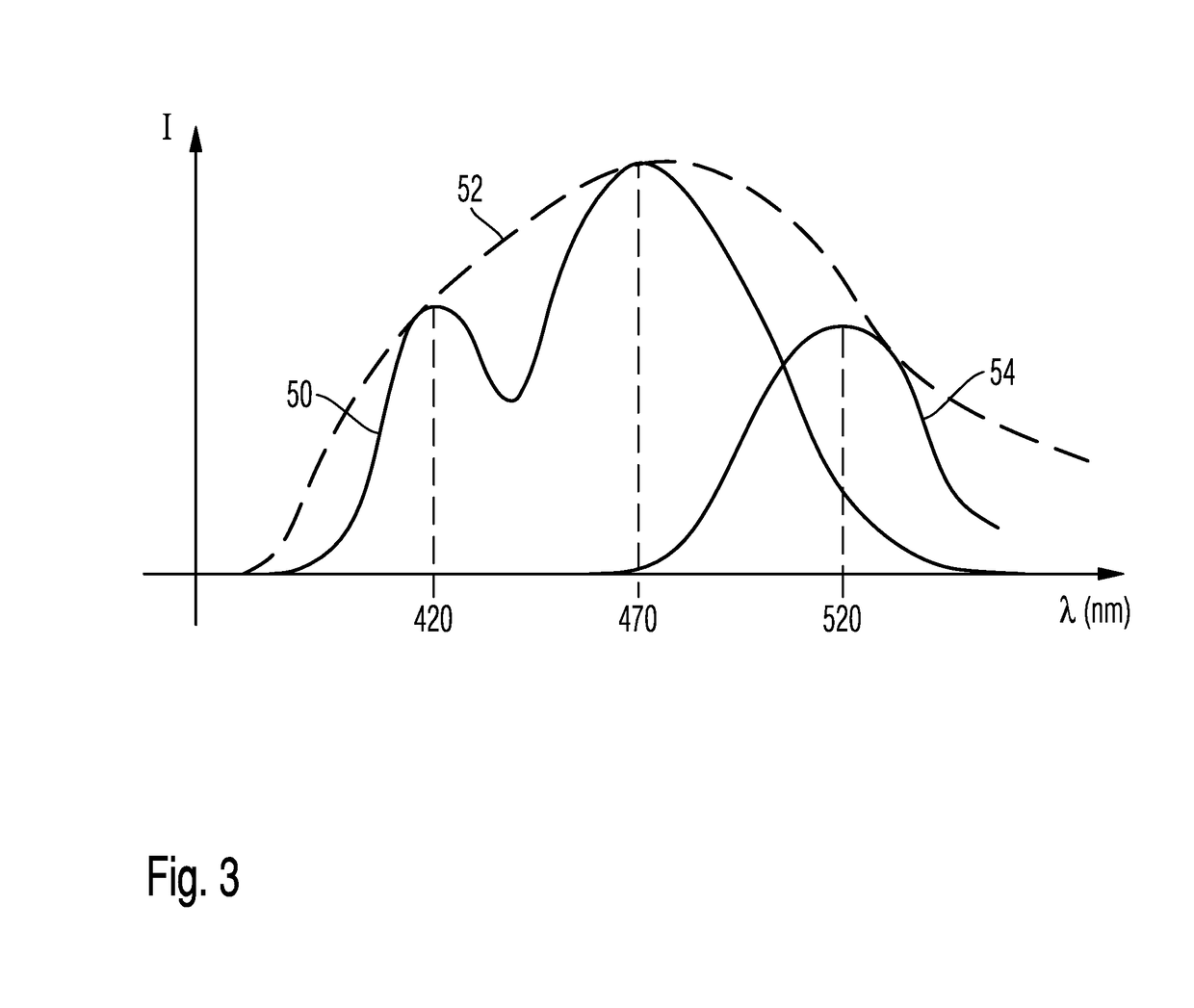 Light curing device for dental restoration materials and method of curing dental restoration materials