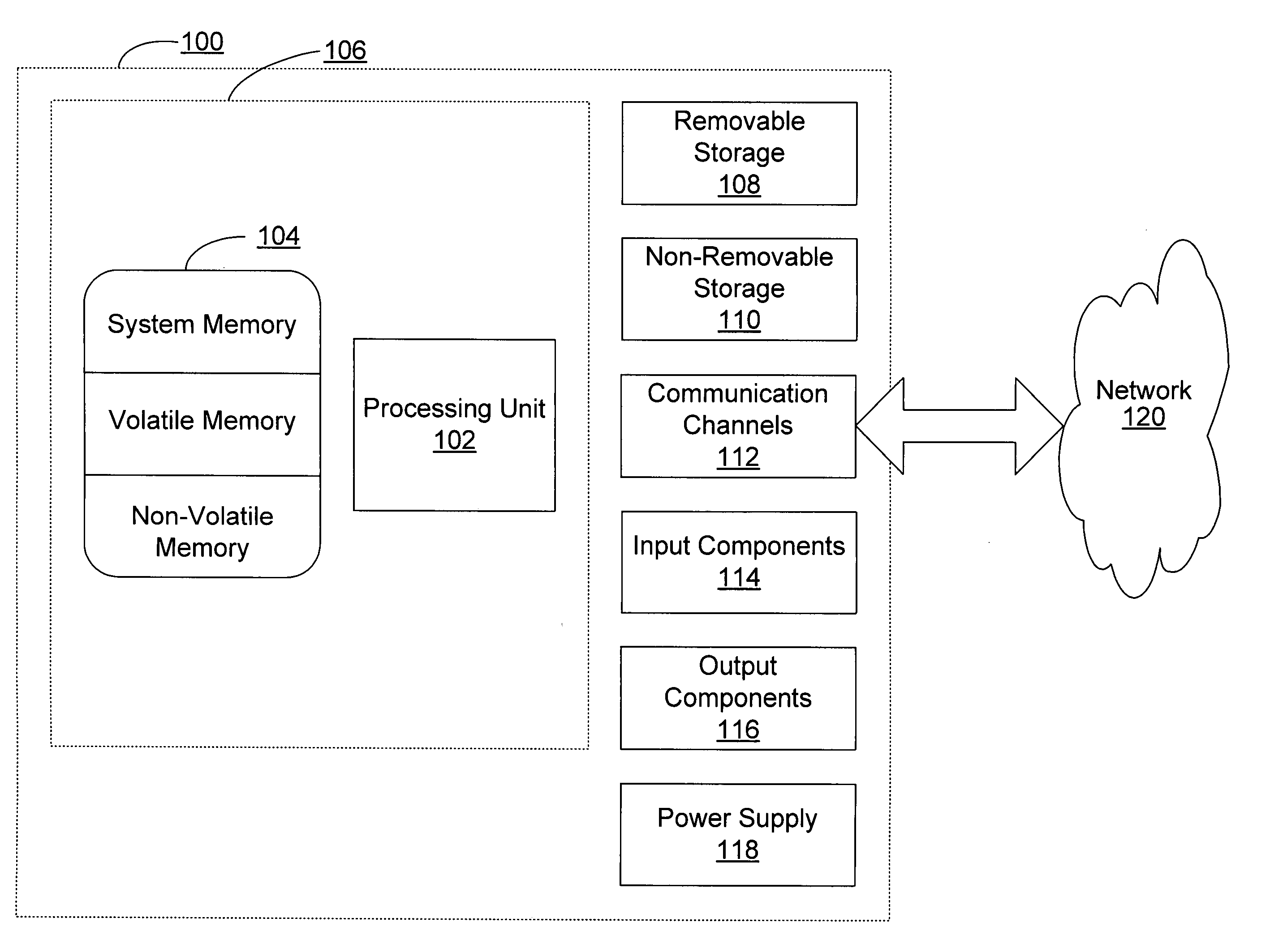 Virtual endpoints