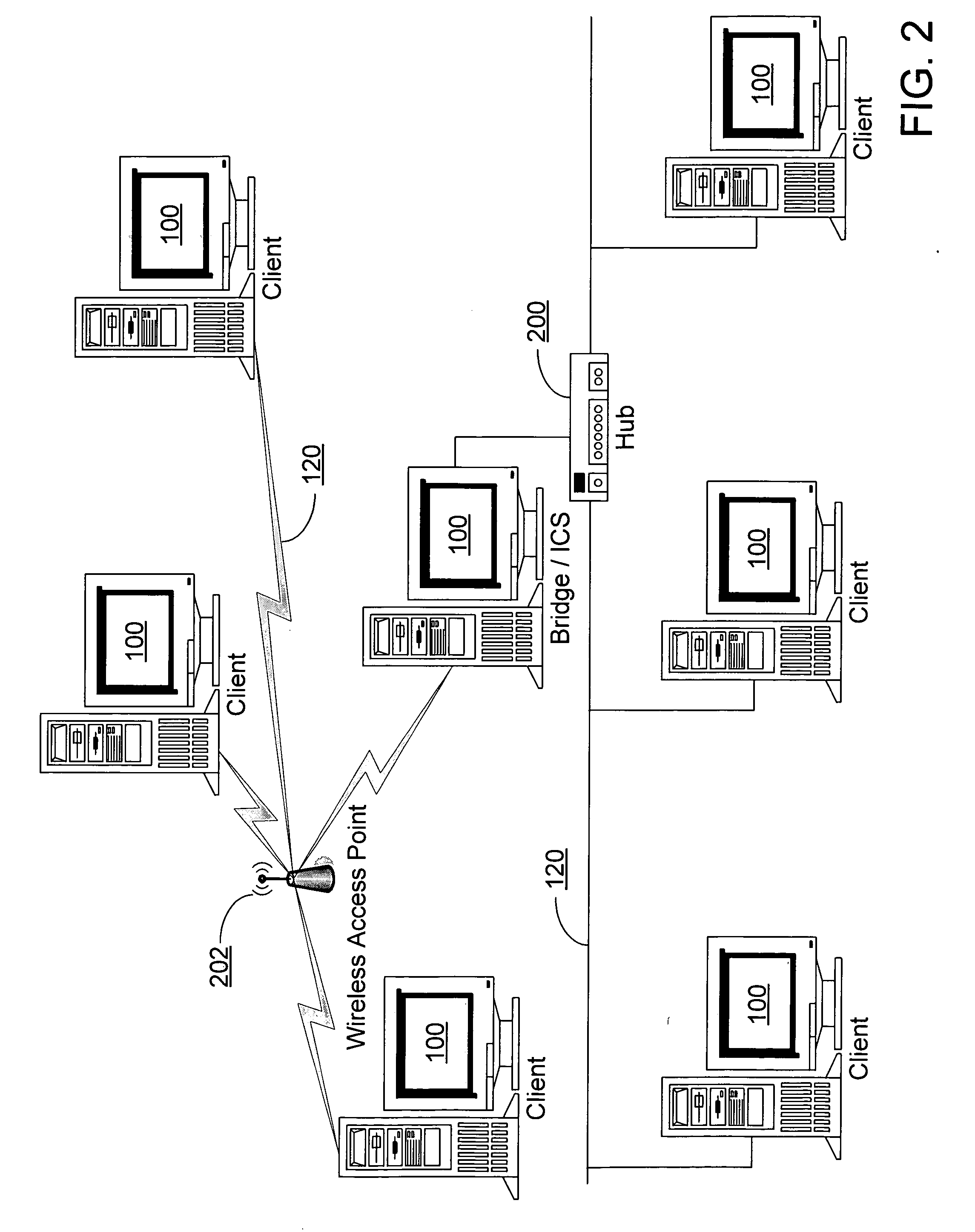 Virtual endpoints