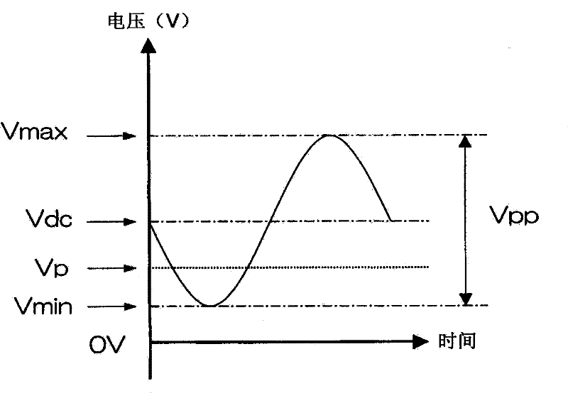 Plasma oxidation method and plasma oxidation apparatus