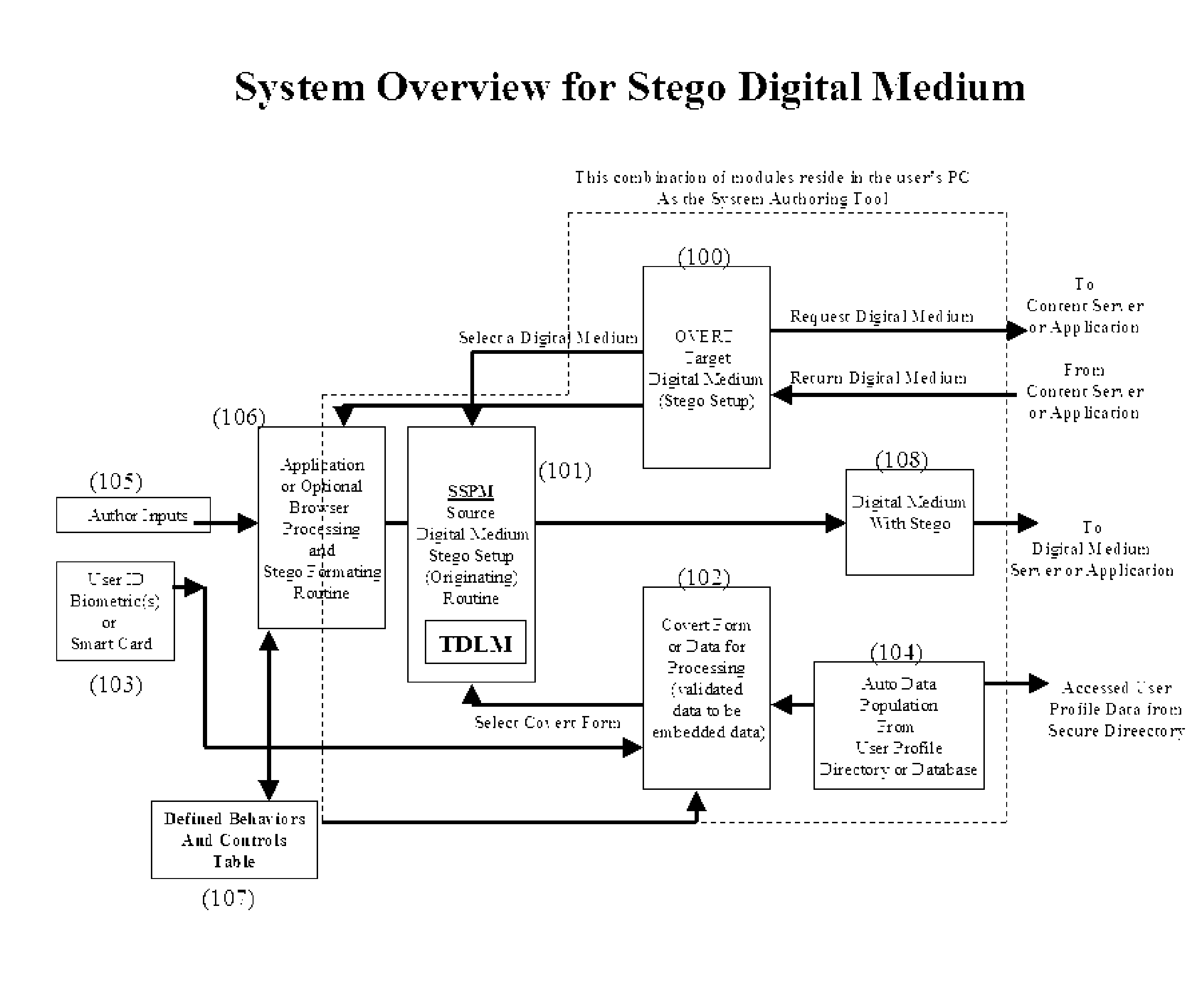 A system for embedding, extracting, and executing self-governing behavior and use controls within digital medium content