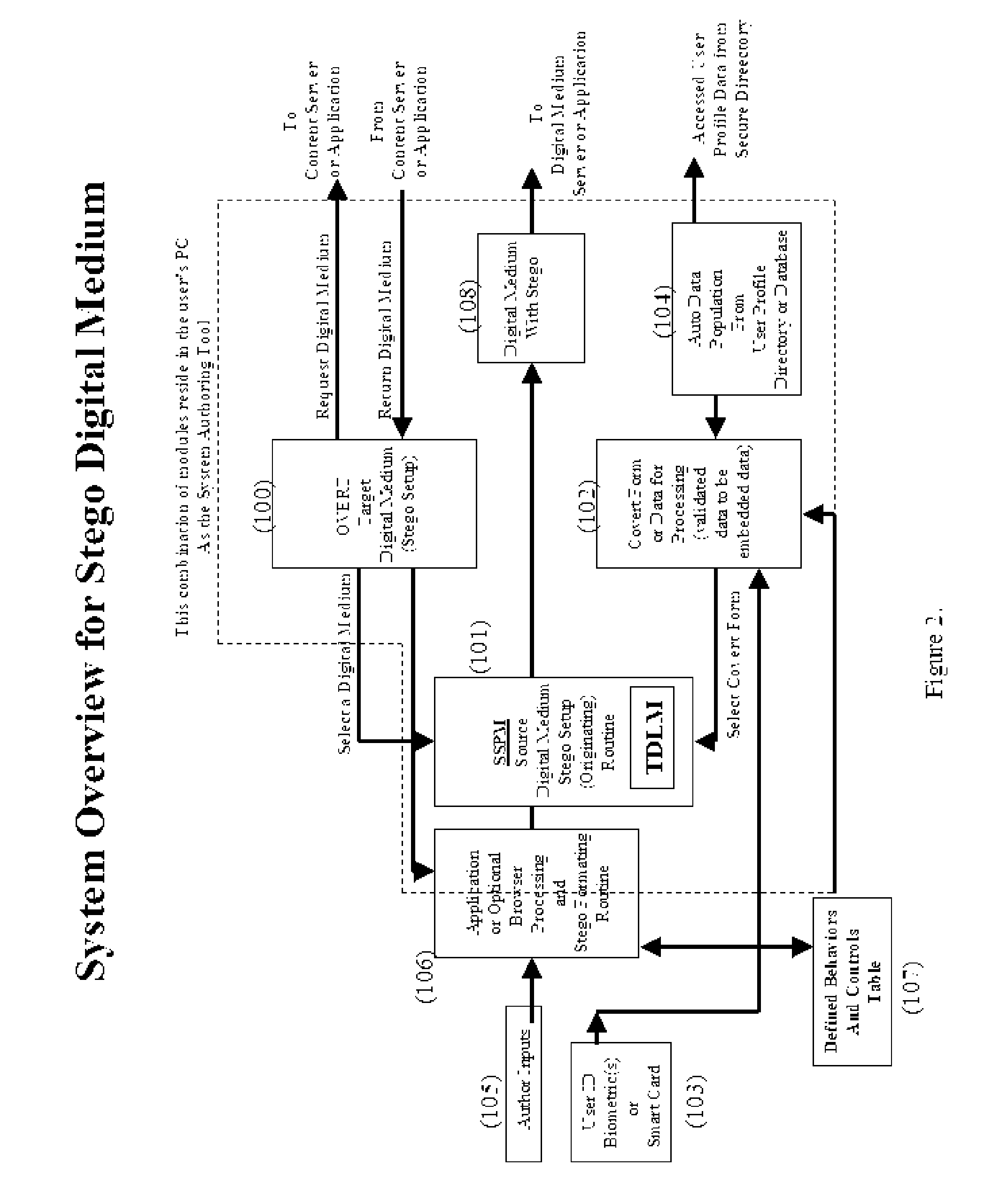 A system for embedding, extracting, and executing self-governing behavior and use controls within digital medium content