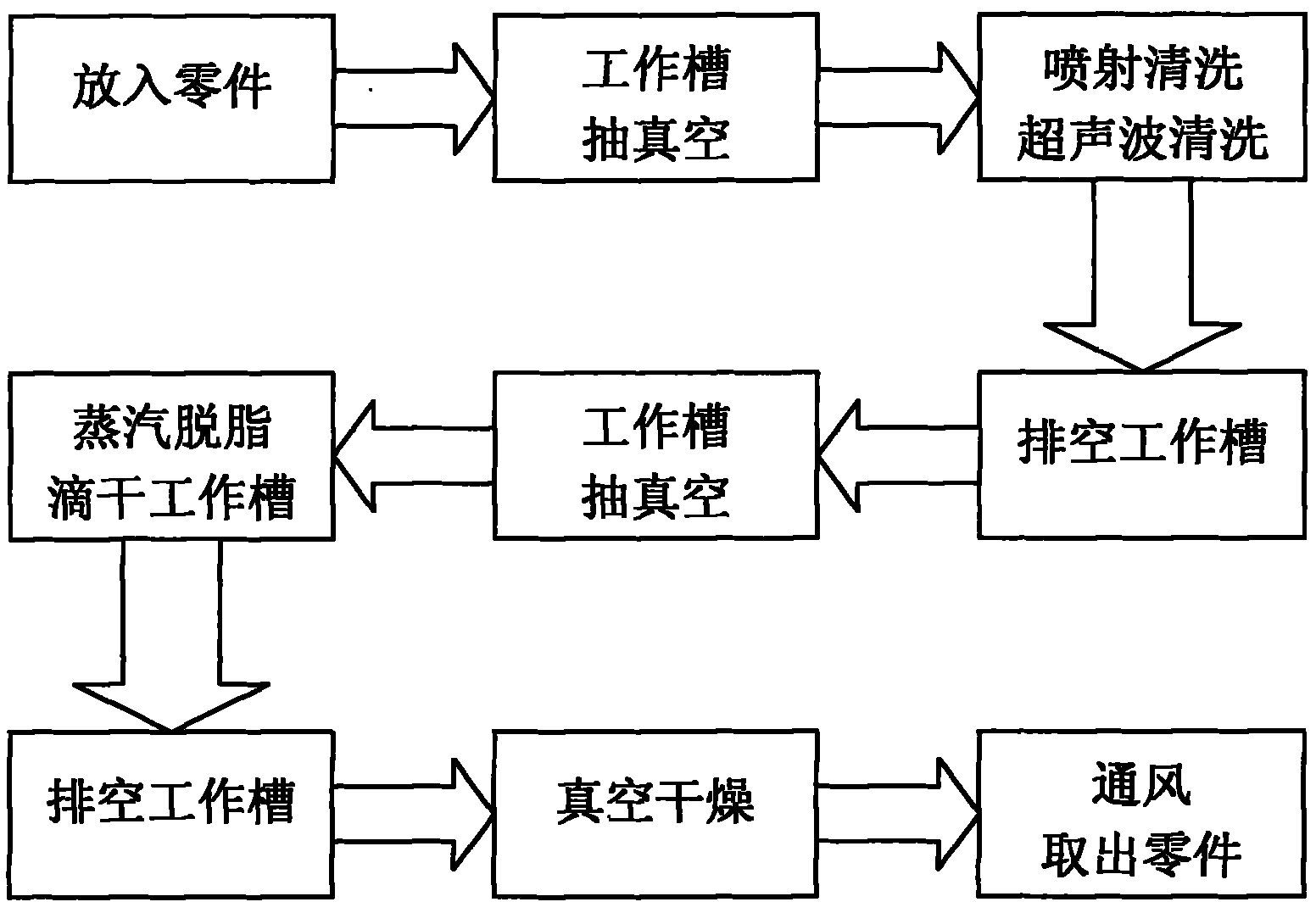 Blind hole internal thread chipless cleaning technology and device thereof