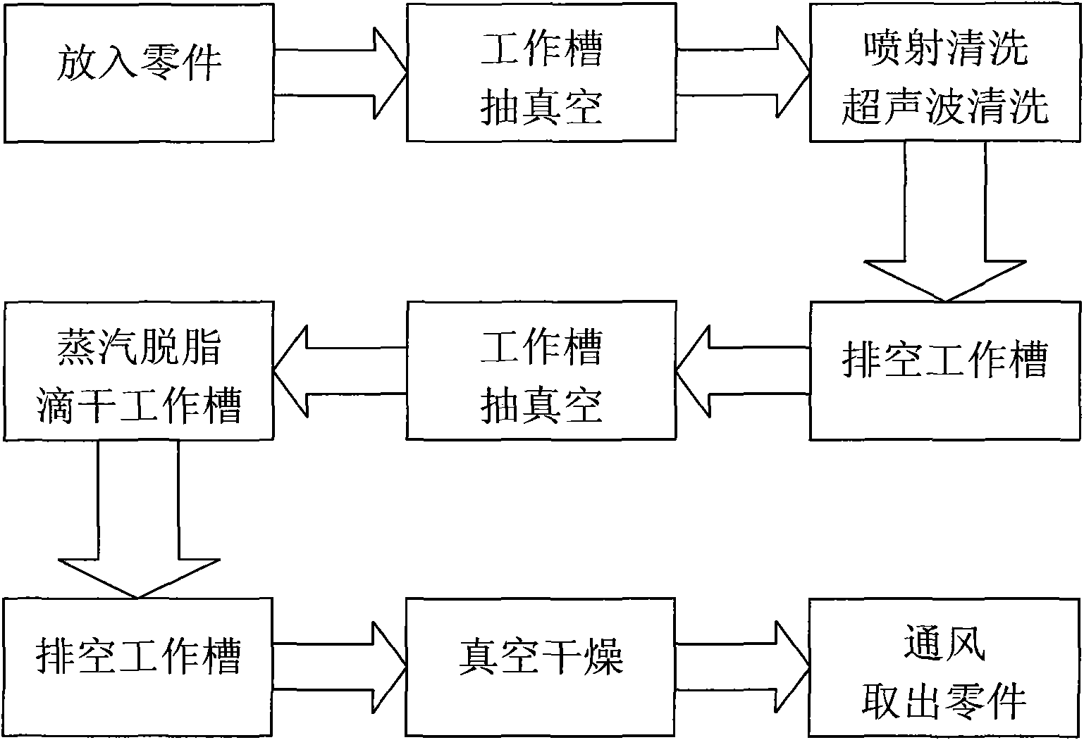 Blind hole internal thread chipless cleaning technology and device thereof