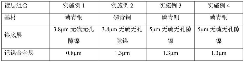 High-corrosion-resistance composite coating and preparation method and application thereof