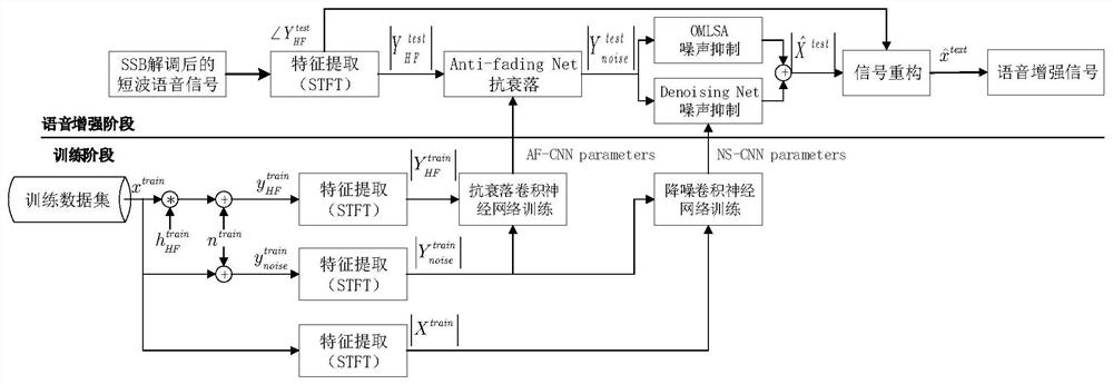 Short-wave channel voice enhancement method