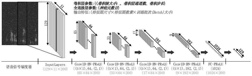 Short-wave channel voice enhancement method