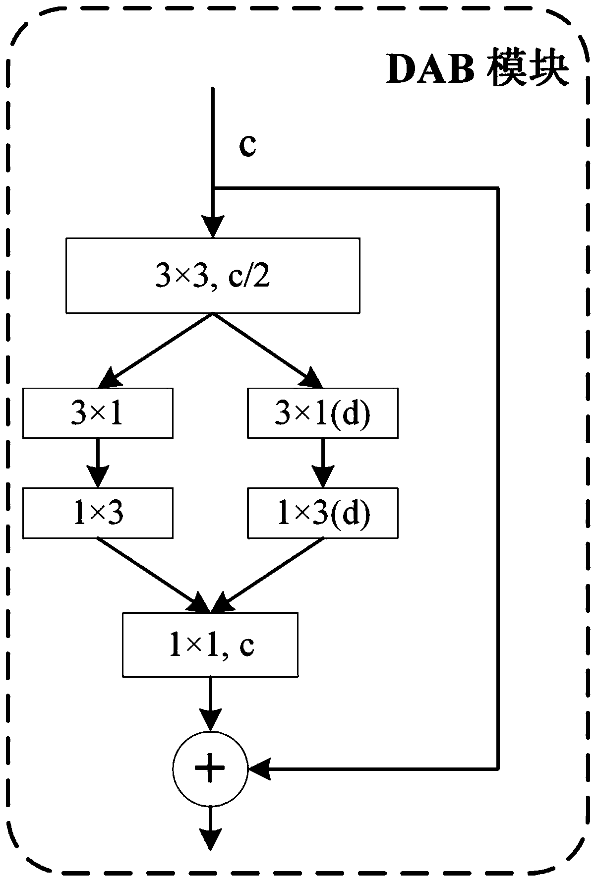 Rapid identification method based on lightweight DAB-Net network