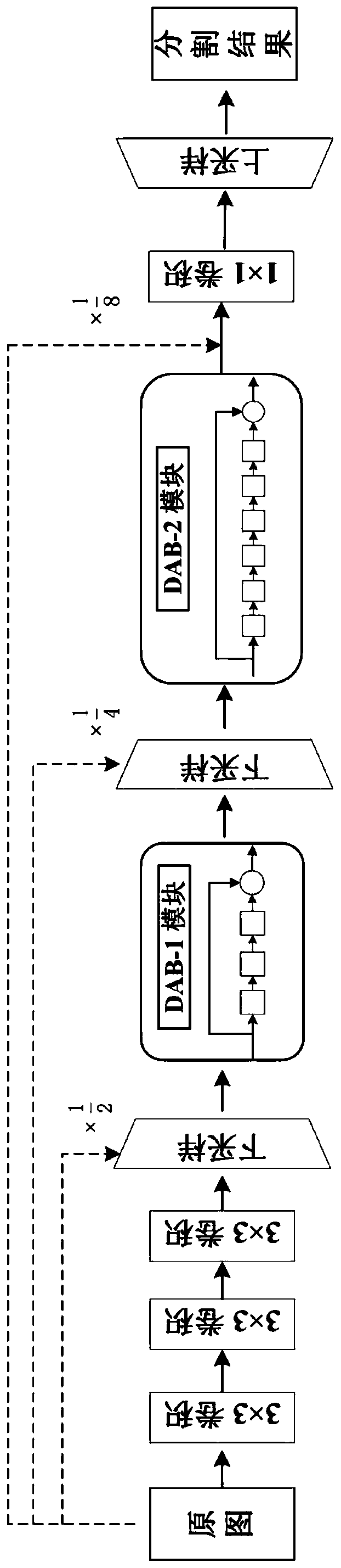 Rapid identification method based on lightweight DAB-Net network