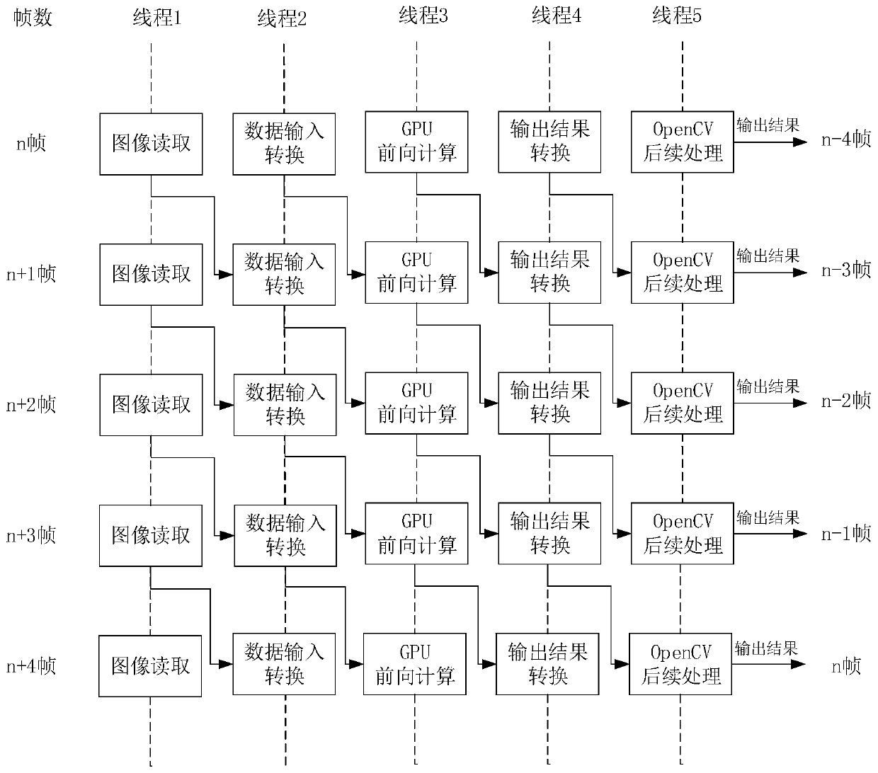 Rapid identification method based on lightweight DAB-Net network