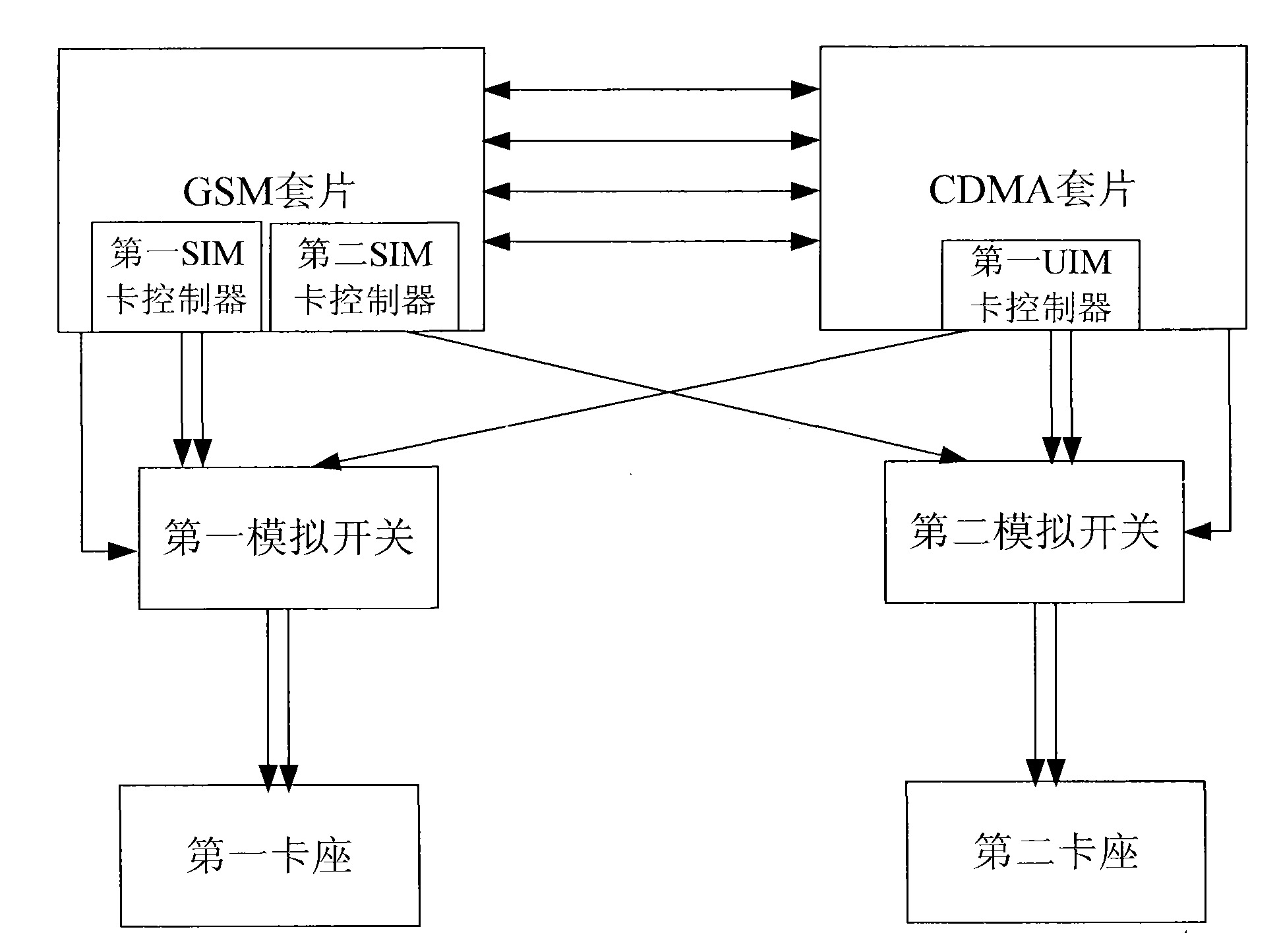 Mobile terminal for intelligent identification of dual cards and identification method of mobile terminal