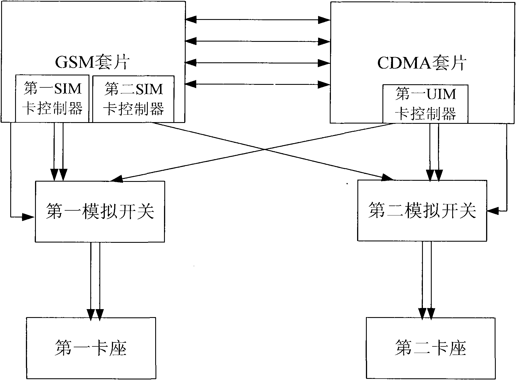 Mobile terminal for intelligent identification of dual cards and identification method of mobile terminal