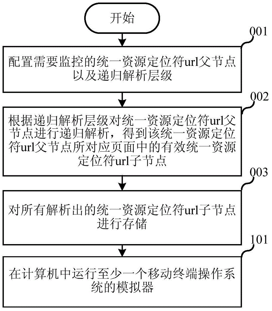 Method and system used for providing real-time monitoring for webpage service of mobile terminal