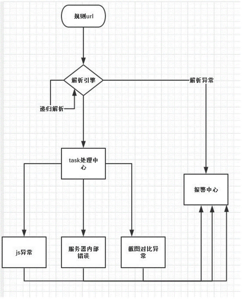 Method and system used for providing real-time monitoring for webpage service of mobile terminal