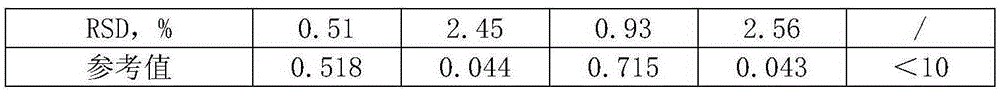 Separation and enrichment determination method for Ir, Rh, Pt, Pd and Au in secondary resource material