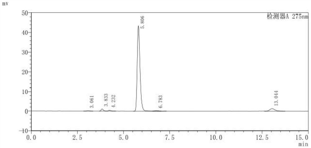 Preparation method of phloroglucinol