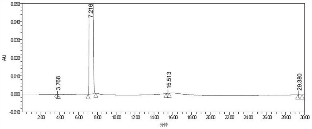 Preparation method of phloroglucinol