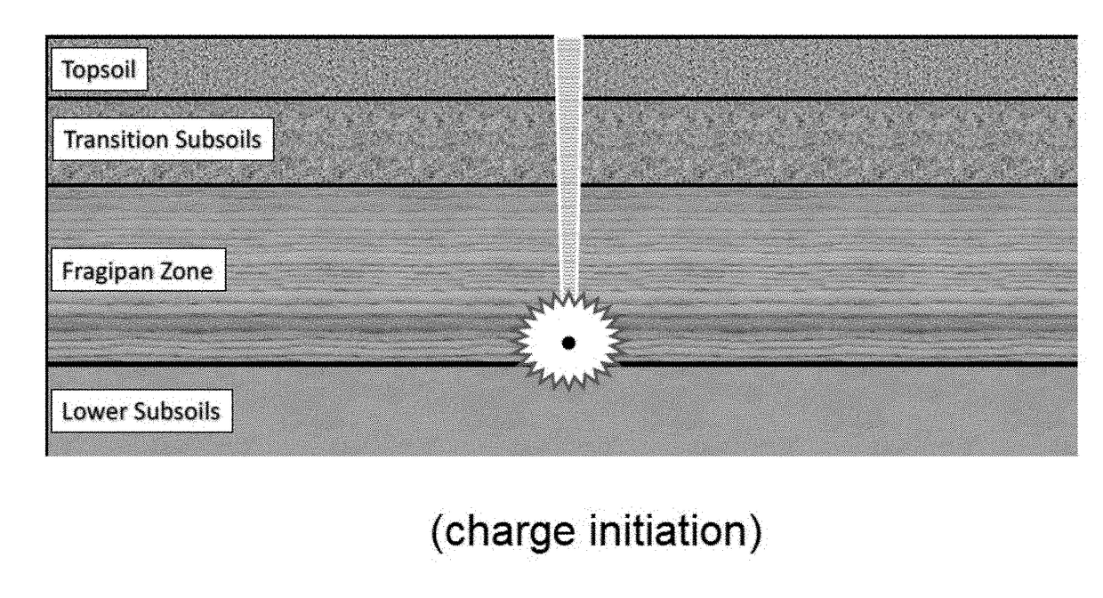 Agriculture System and Method