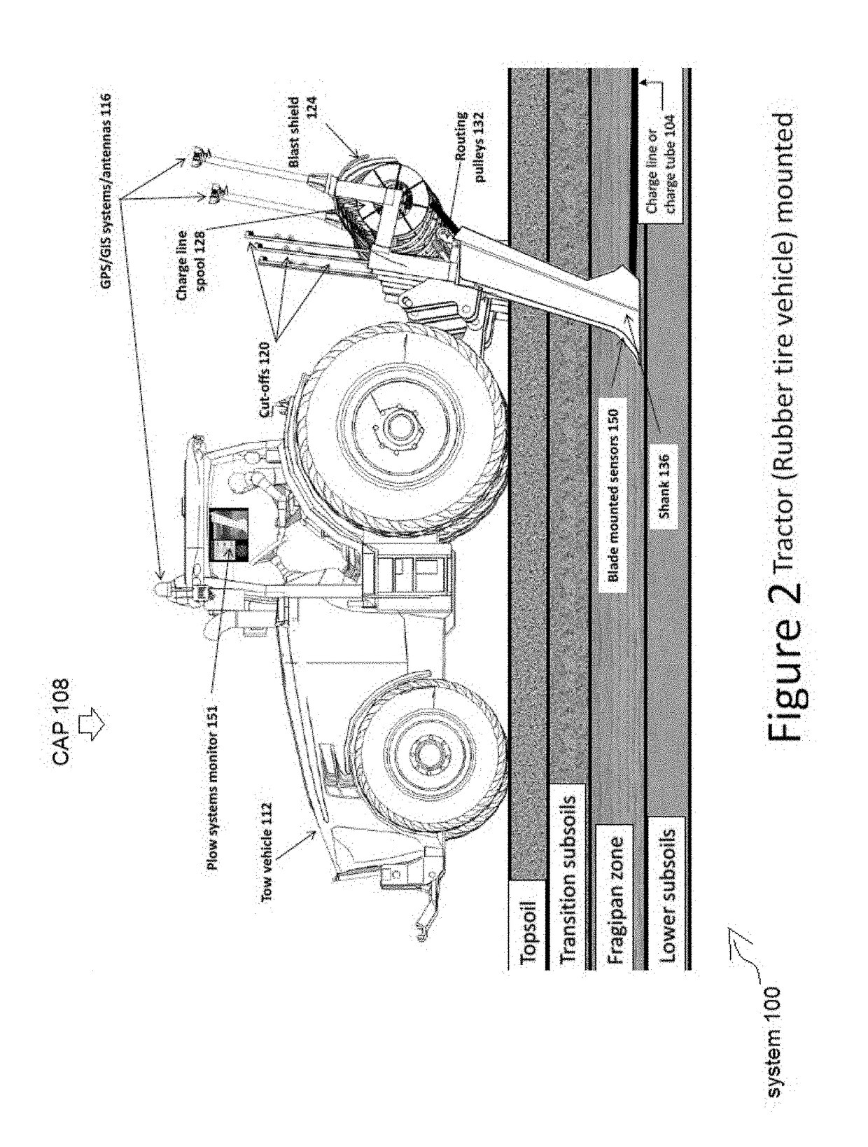 Agriculture System and Method