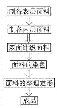 Cool moisture-absorbing sweat-releasing fabric production method