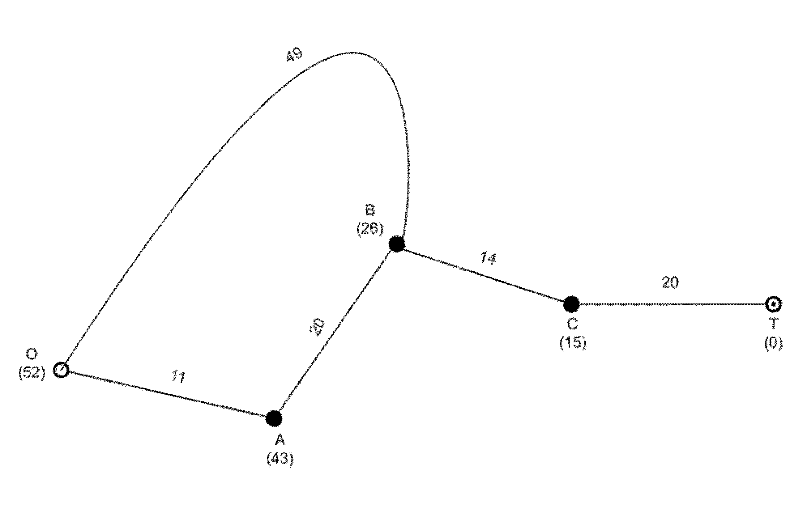 System and method for itinerary planning