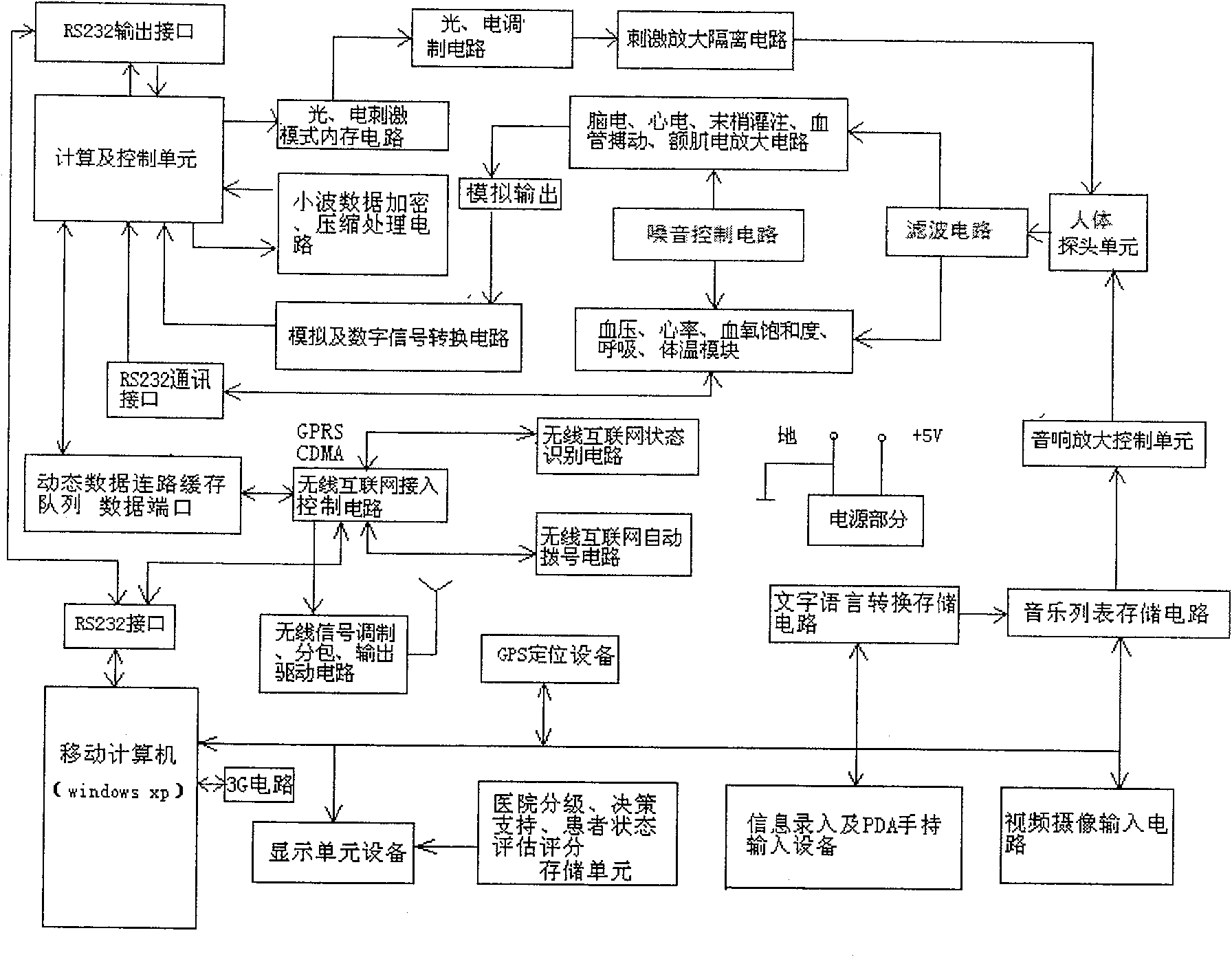 Emergent medical rescuing wireless mobile information systems and data interchanging method