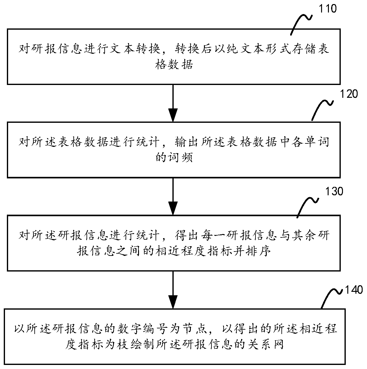 Large sample research report information extraction method and apparatus, device, and storage medium