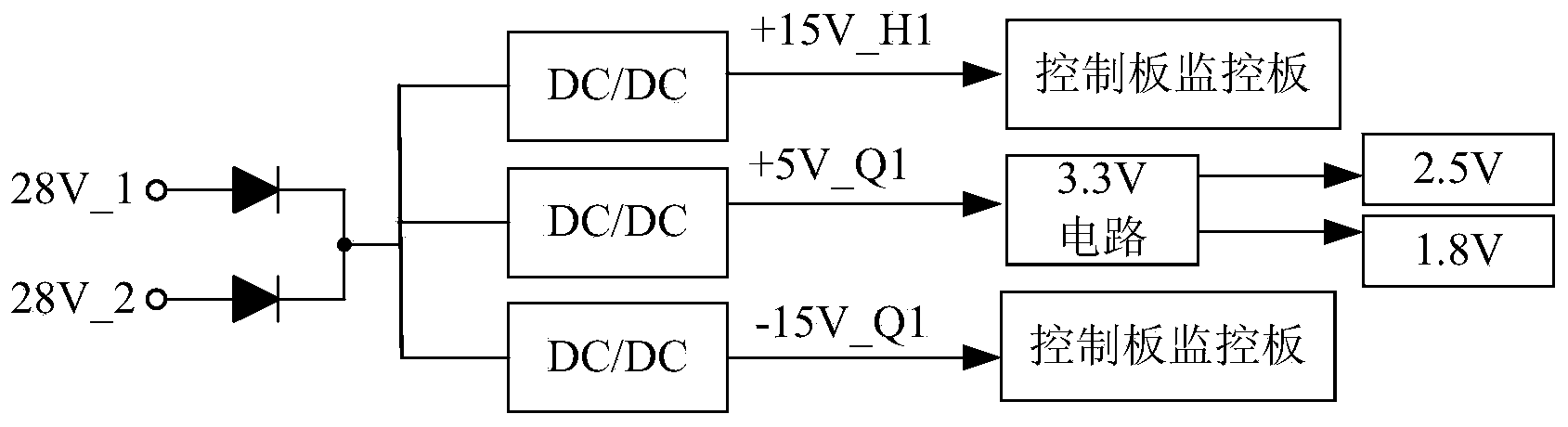 DSP+FPGA (digital signal processor and field programmable gate array)-based anti-skid brake control box of aircraft brake system