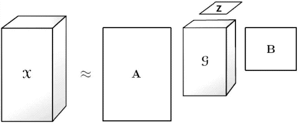 Face feature extraction method based on heterogeneous tensor decomposition