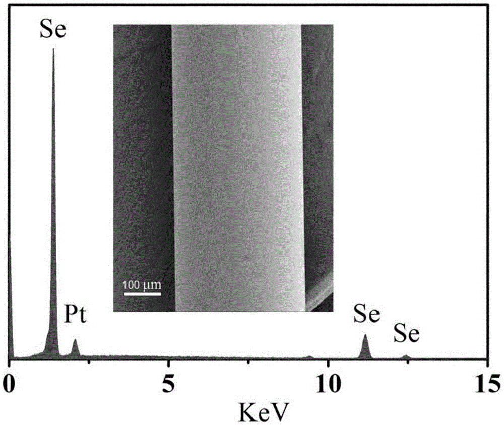 Preparation method of selenium-tellurium alloy semiconductor micro-wire