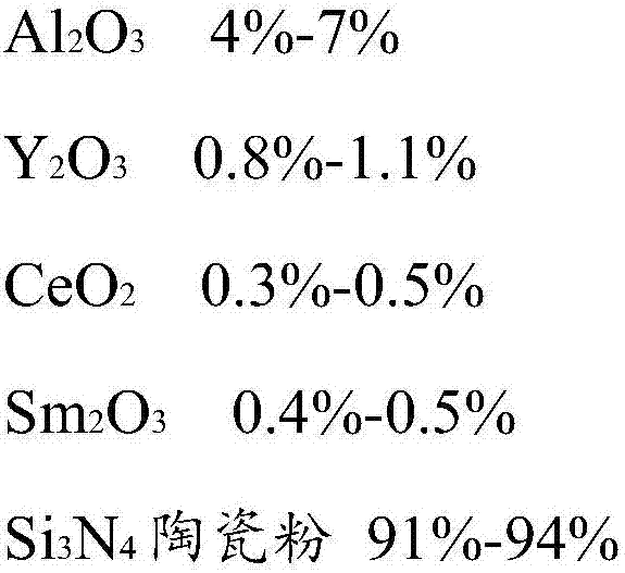 Silicon nitride ceramic and preparation method thereof