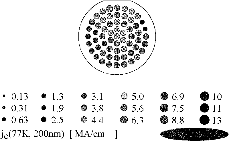 High-temperature superconducting nanometer composite film and method for preparing same