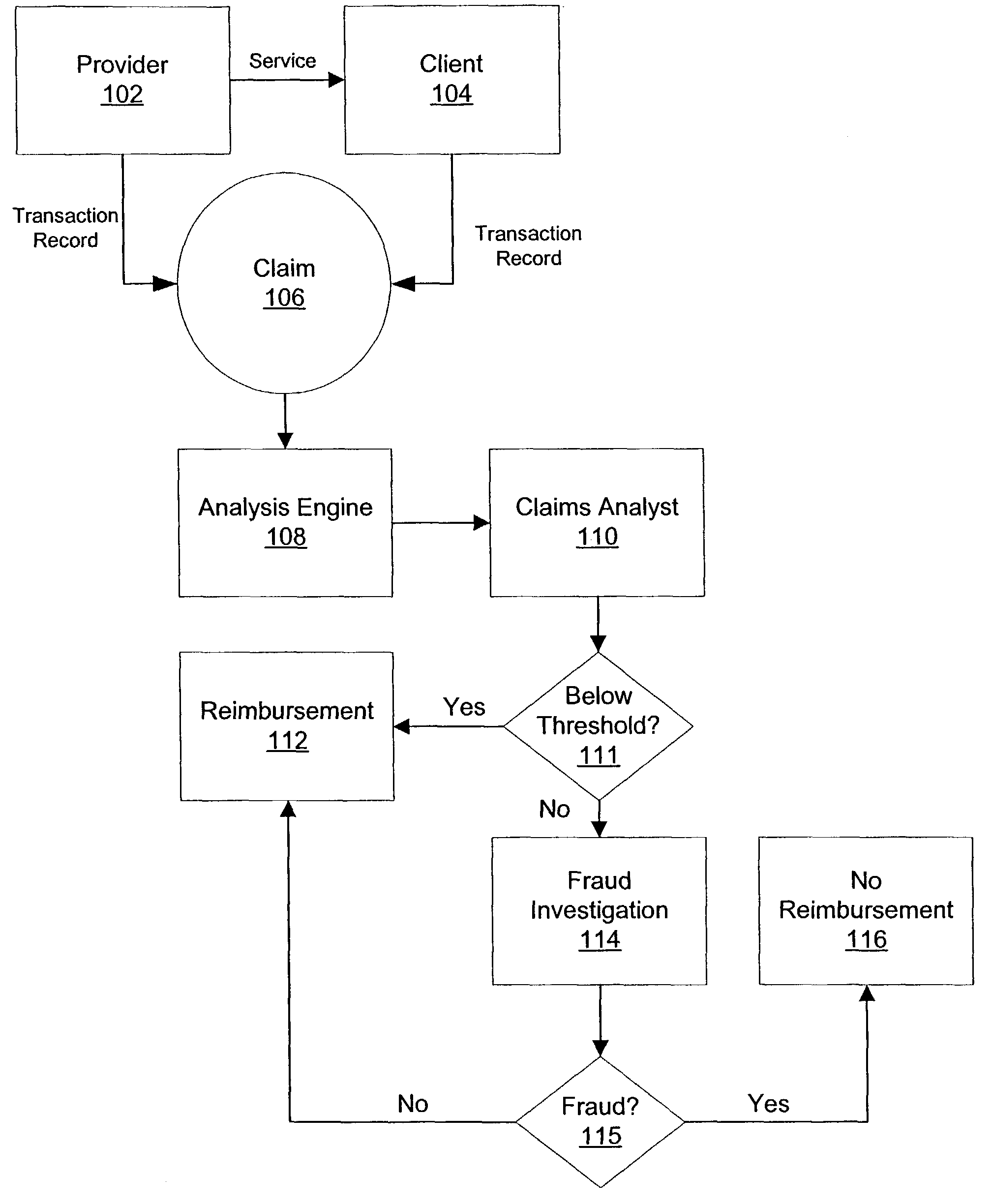 Consistency modeling of healthcare claims to detect fraud and abuse