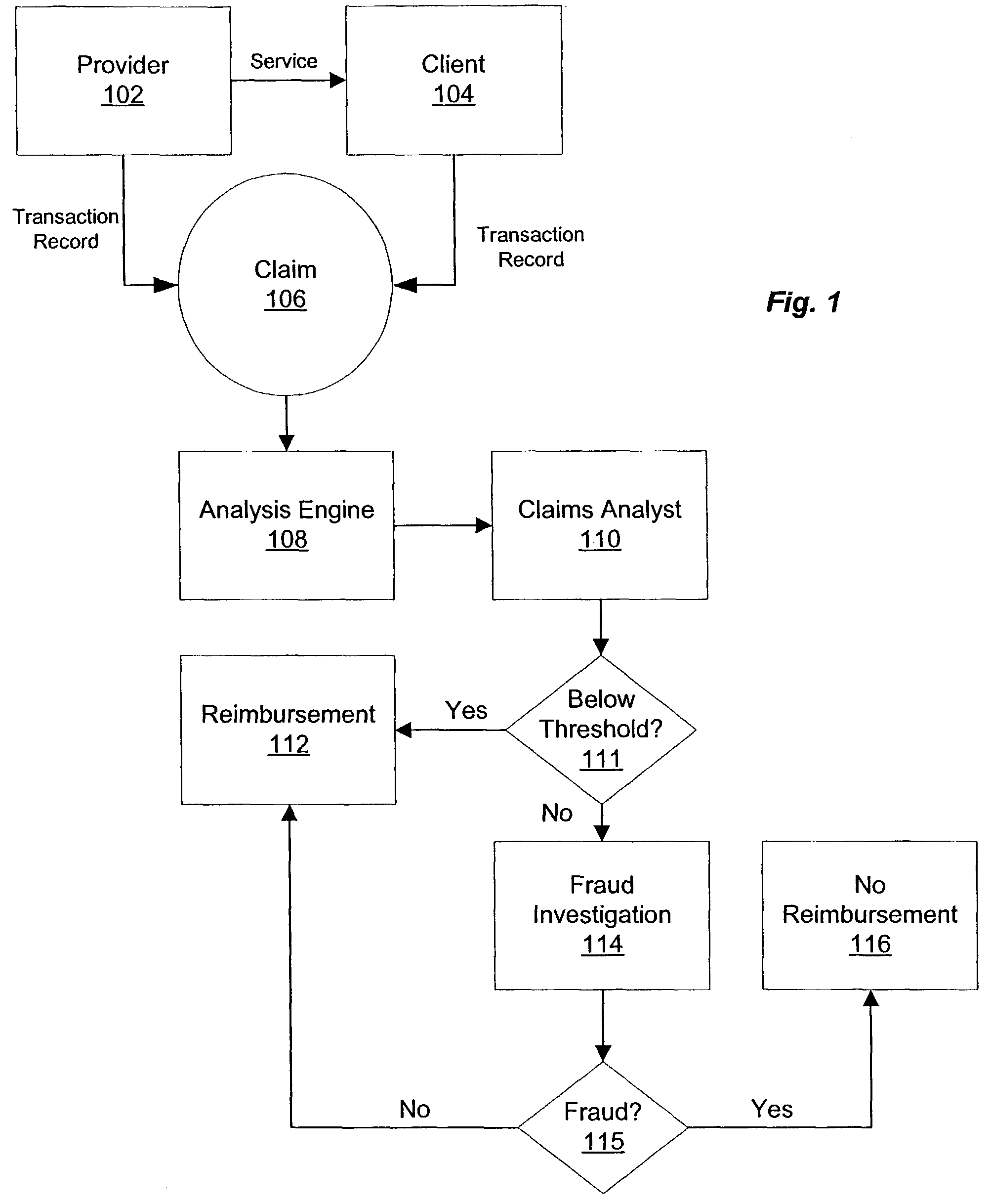 Consistency modeling of healthcare claims to detect fraud and abuse