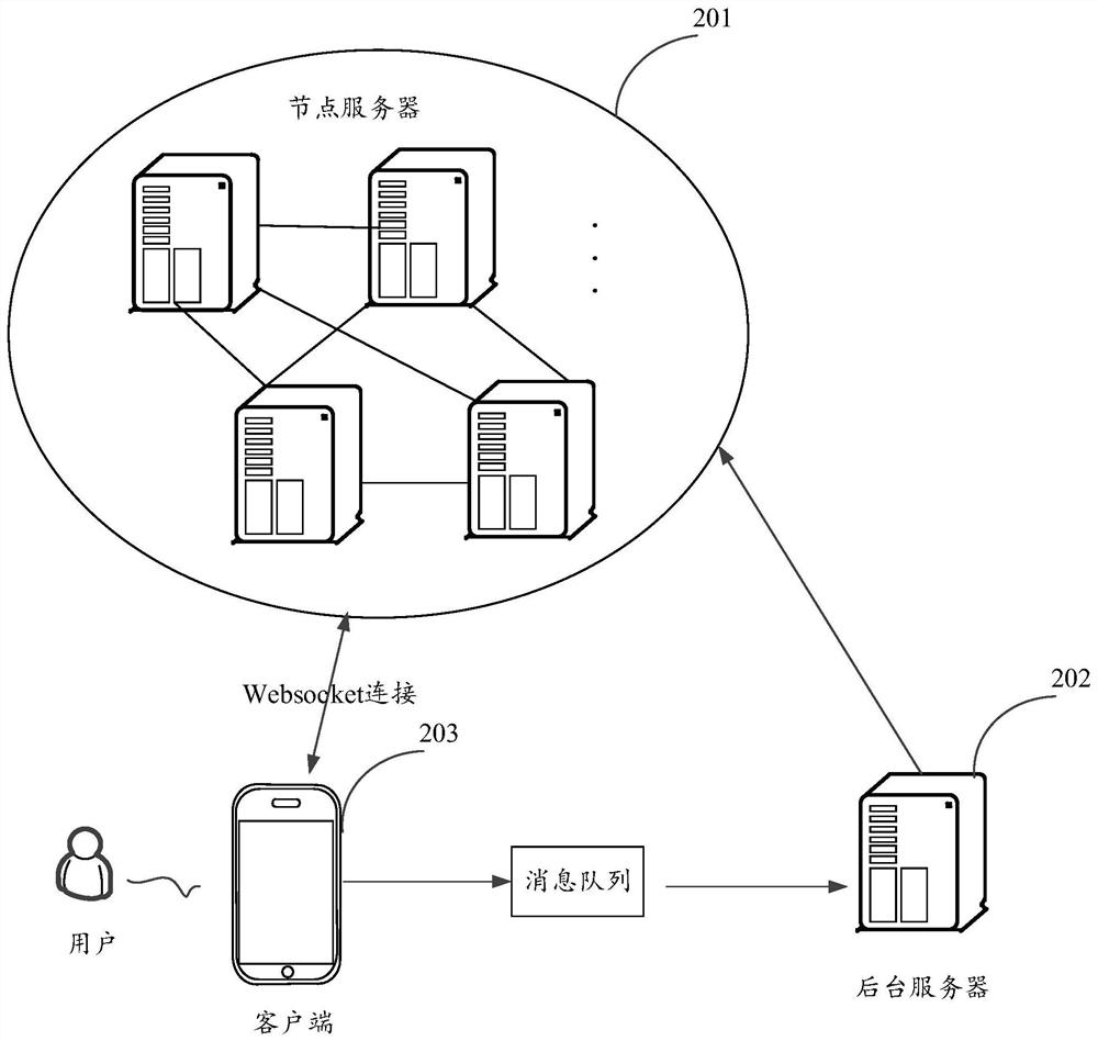 Message pushing method and device and computer readable storage medium