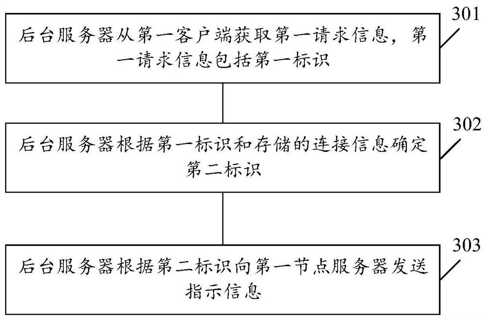 Message pushing method and device and computer readable storage medium