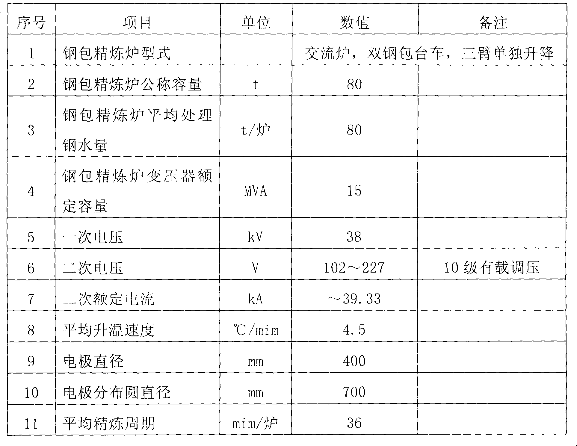 Steelmaking method of ladle refining furnace