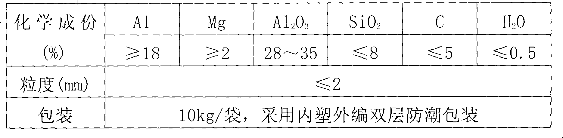 Steelmaking method of ladle refining furnace