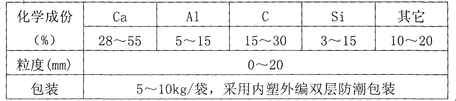 Steelmaking method of ladle refining furnace