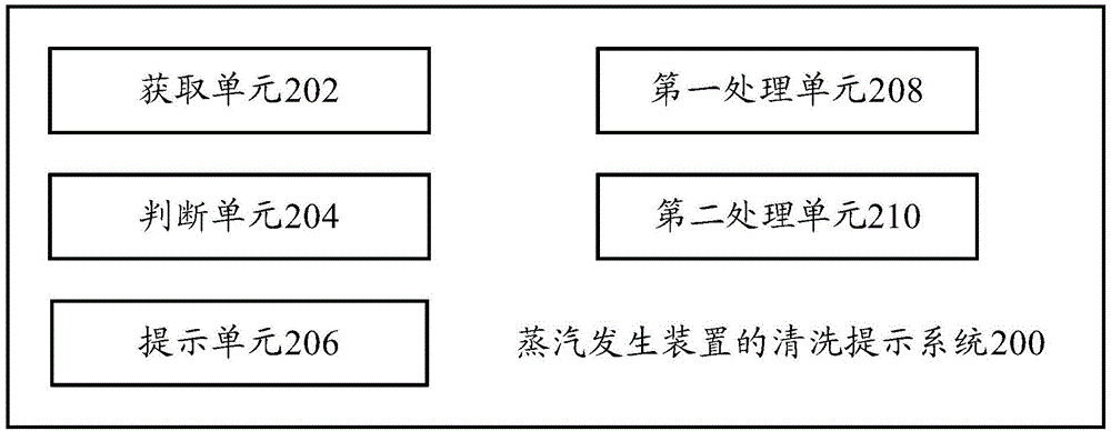 Cleaning prompt method and system for steam generation device, and garment steamer